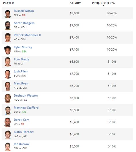 draftkings value calculator|Investment Calculator .
